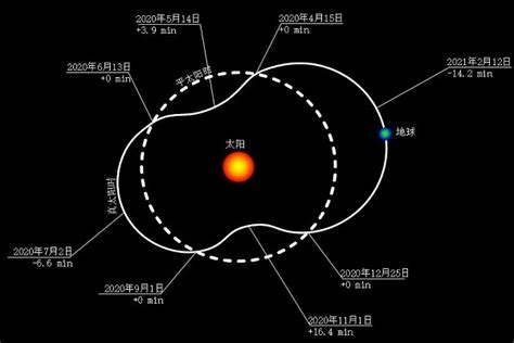 太陽位置查詢|经纬度，真太阳时计算查询